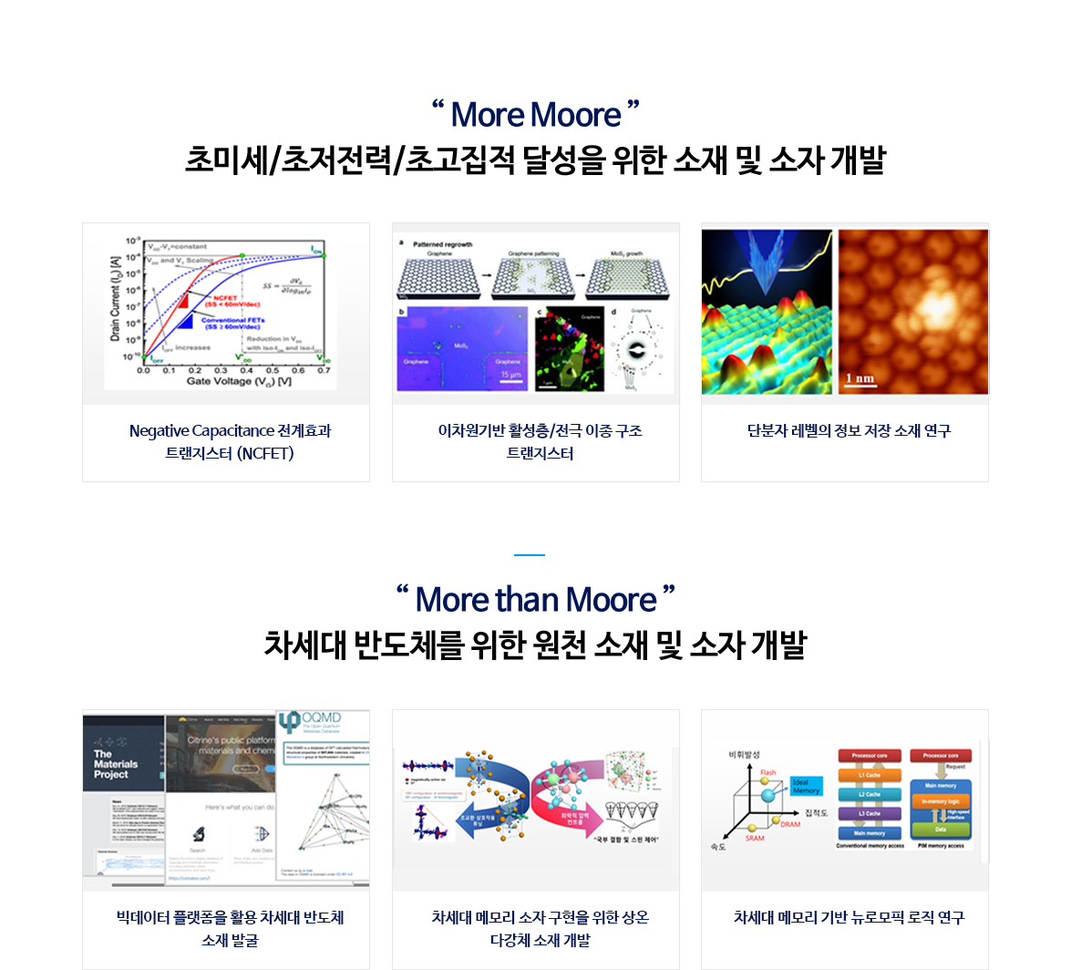 반도체 소재 상세 안내