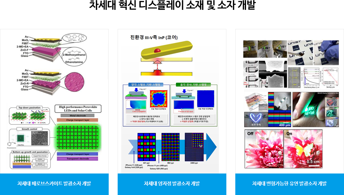 디스플레이 소재 상세 안내